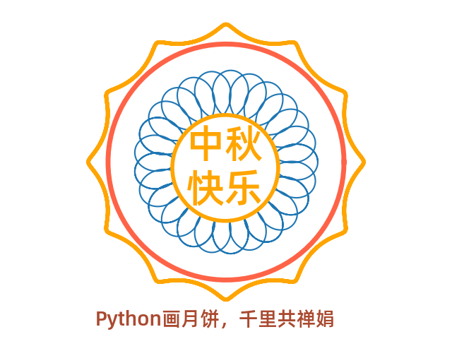 /20201001-python%E5%88%A9%E7%94%A8matplotlib%E4%B8%87%E8%8A%B1%E5%B0%BA%E7%94%BB%E6%9C%88%E9%A5%BC/5.png