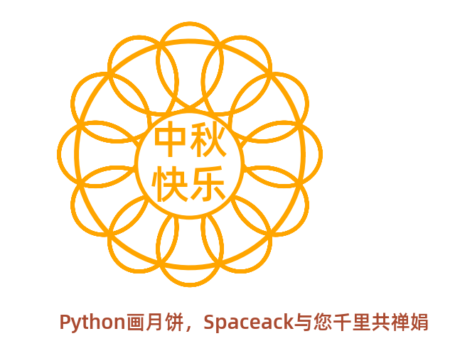 Python利用matplotlib万花尺画月饼 - Spaceack's Blog
