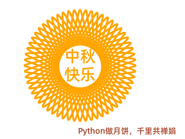 Python利用matplotlib万花尺画月饼 - Spaceack's Blog