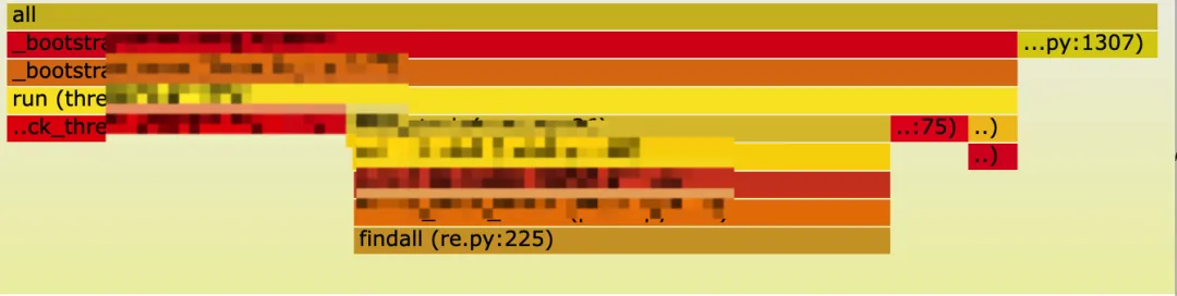 火焰图 /20241026-rac-python%E8%BF%9B%E7%A8%8B%E5%81%87%E6%AD%BB%E6%A0%B9%E6%9C%AC%E5%8E%9F%E5%9B%A0%E5%88%86%E6%9E%90/640.webp