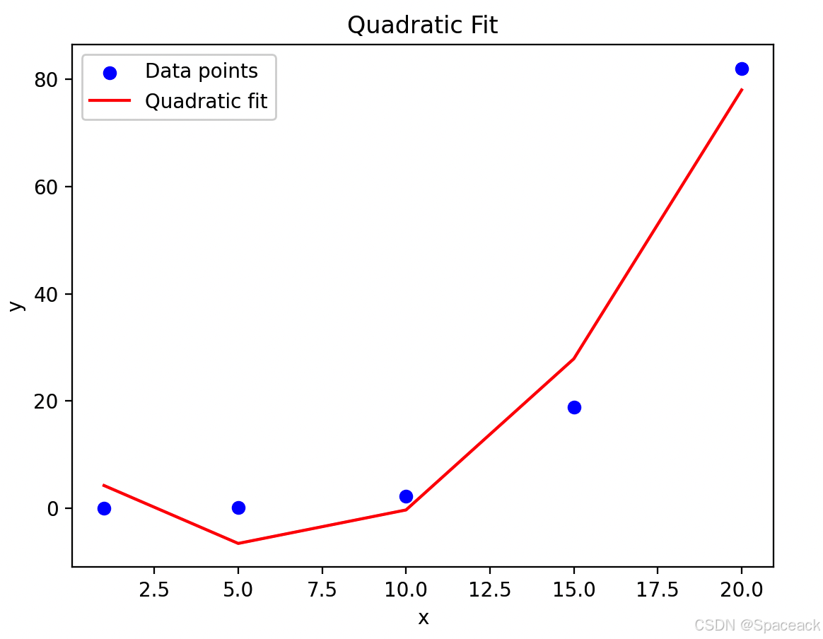 Quadratic /20241026-rac-python%E8%BF%9B%E7%A8%8B%E5%81%87%E6%AD%BB%E6%A0%B9%E6%9C%AC%E5%8E%9F%E5%9B%A0%E5%88%86%E6%9E%90/Quadratic.png